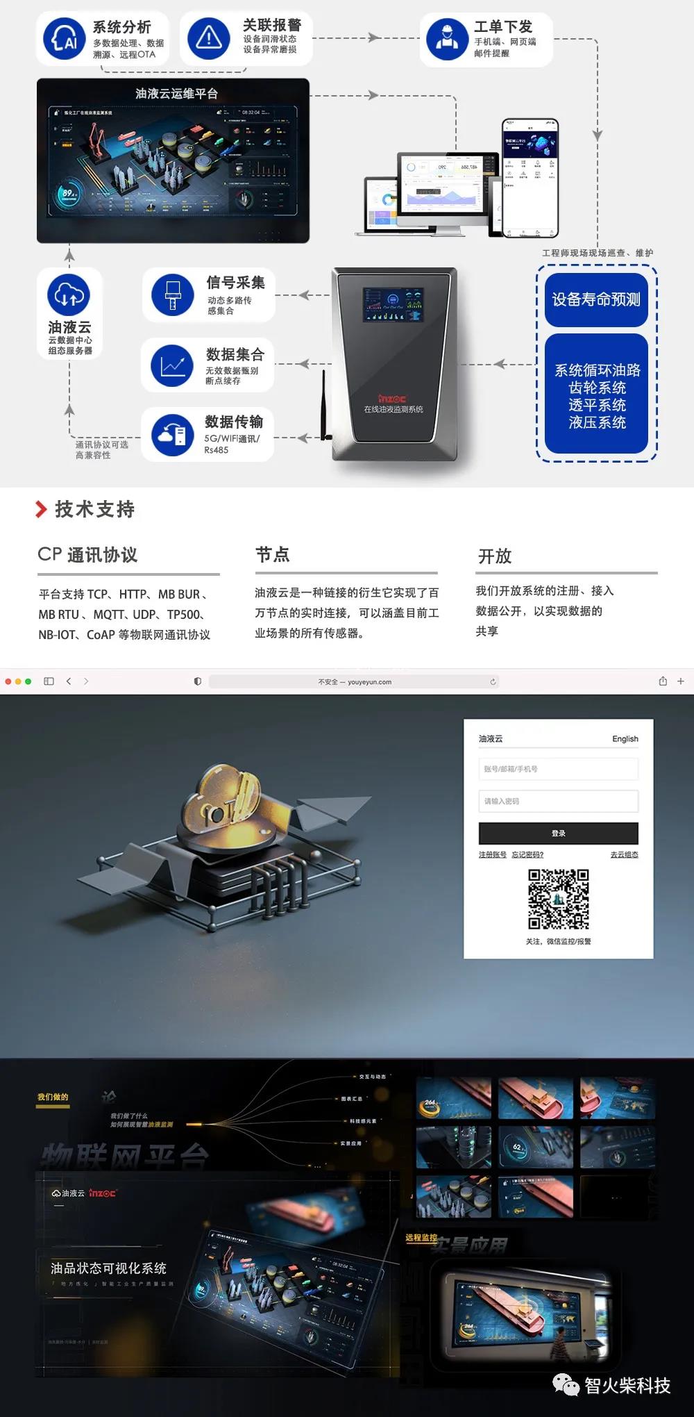 在線監測係統運作流程
