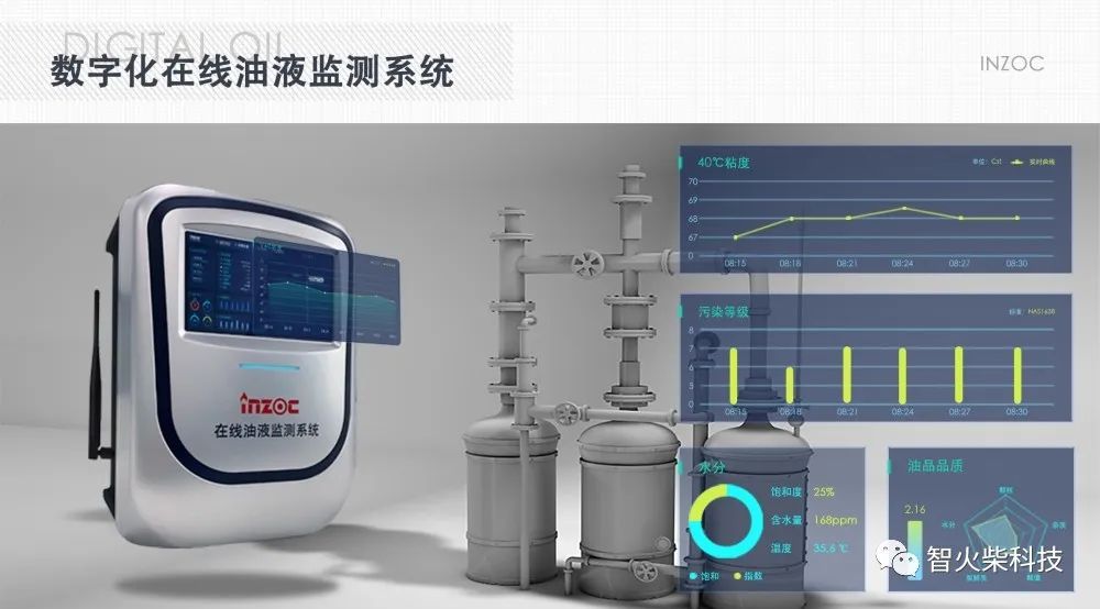 新一代在線油液監測係統