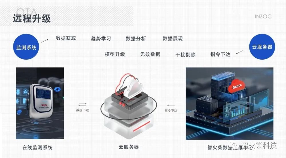 新一代在線油液監測係統