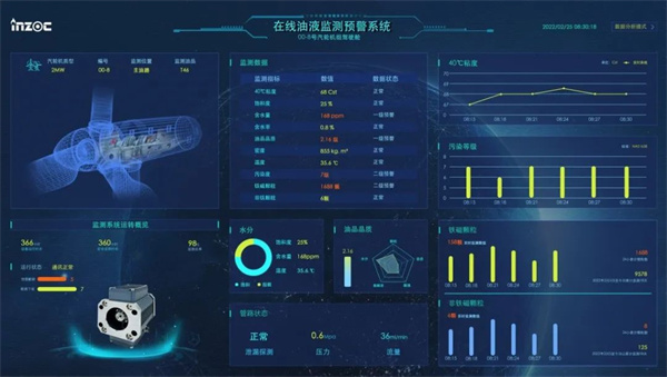 風電油液在線監測係統