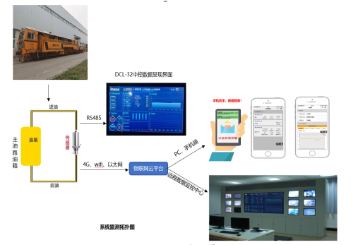 搗固車在線油液監測係統介紹