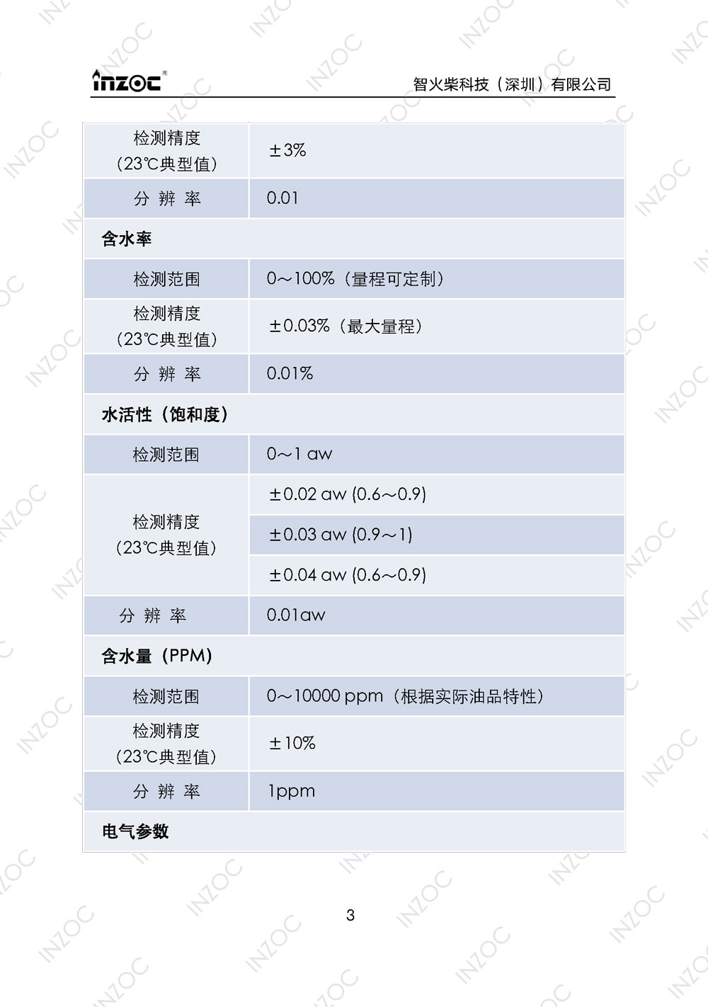 七合一多參量油液傳(chuan) 感器IFV-7