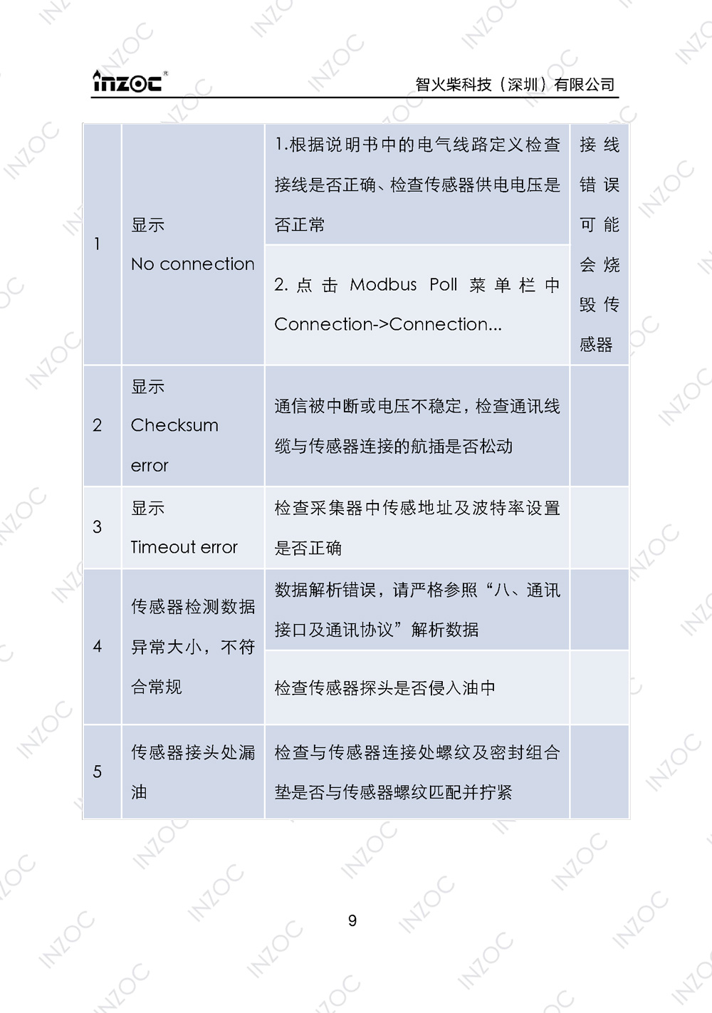 油液含水率傳(chuan) 感器使用說明書(shu) 