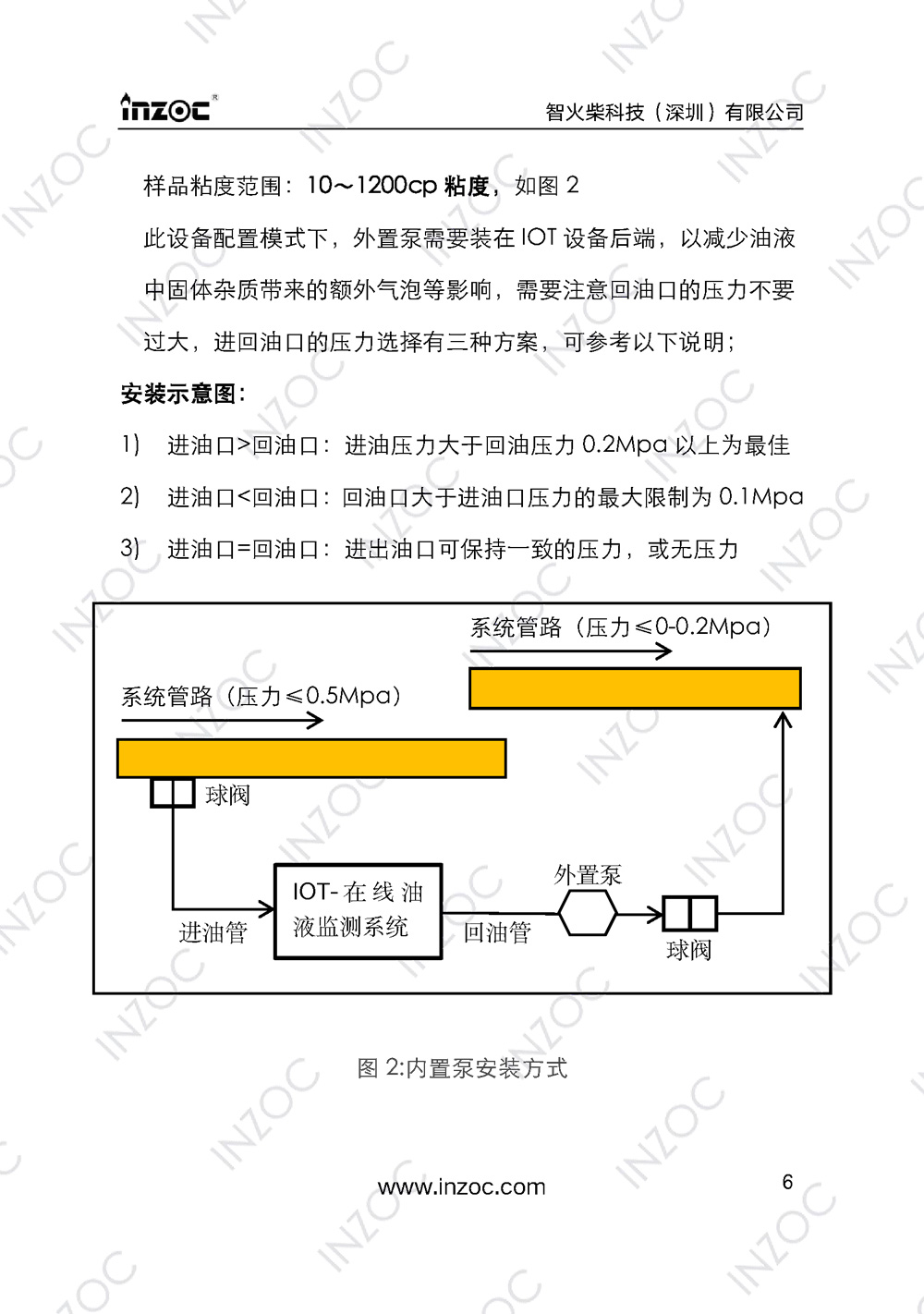 IOL-EX防爆型油液在線監測係統說明書(shu) 