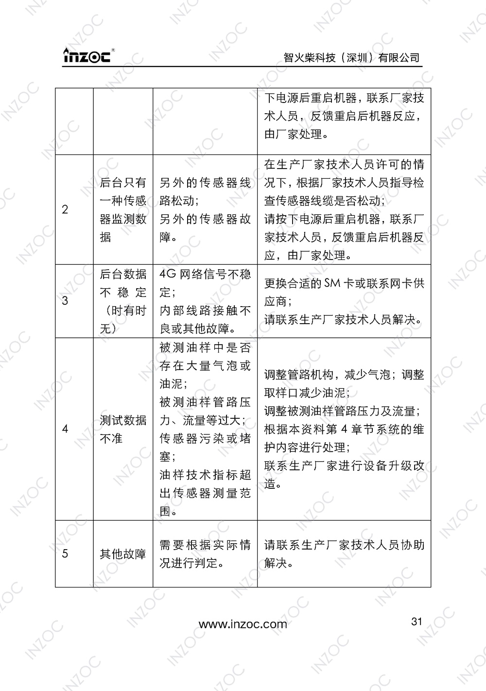 IOL-H智能型油液在線監測係統說明書(shu) 