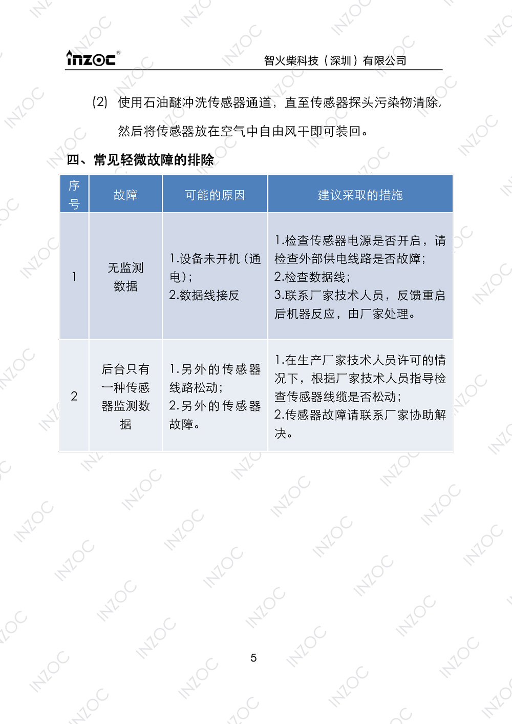 ISL-B旁路多功能油液傳(chuan) 感器使用說明書(shu) 