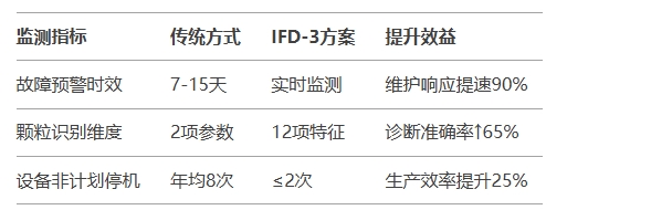 油液動態圖像顆粒傳(chuan) 感器使用後的價(jia) 值對比