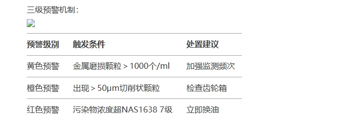 油液動態圖像顆粒傳(chuan) 感器三級預警機製